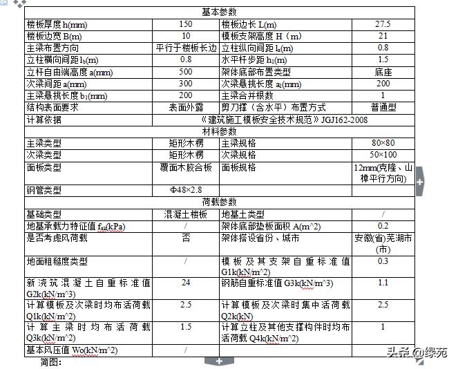模板支撑架超过几米做专项方案,超大模板支撑架怎样搭设
