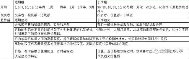 顾比均线指标源码,顾比均线系统怎么设置
