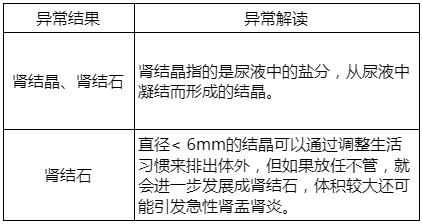 康康体检网预约,康康在线体检报告准确率