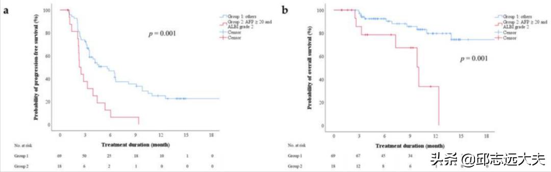 晚期巨块型肝癌治疗成功案例 (复发性肝癌序贯综合治疗)