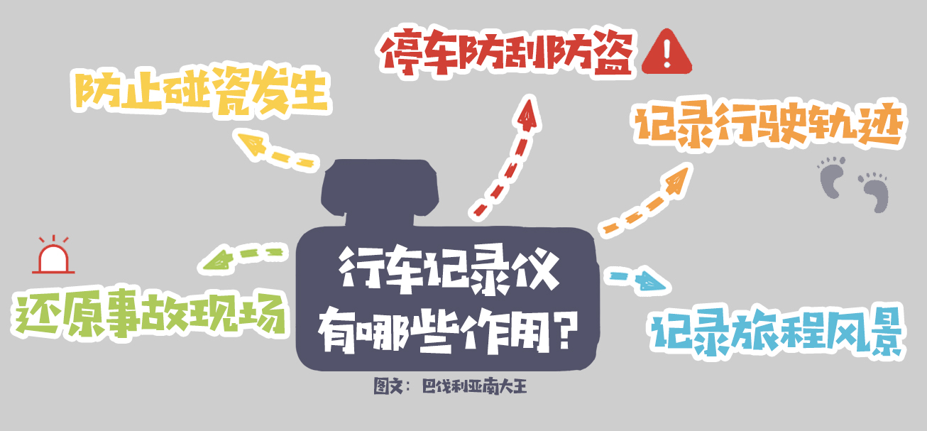 360行车记录仪k680和k980哪个好,360行车记录仪k980专业测评