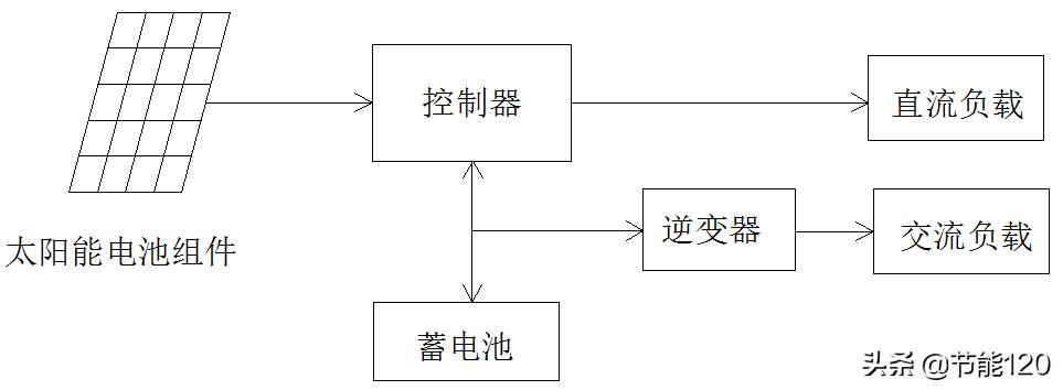 光伏发电系统价格,别墅光伏发电系统