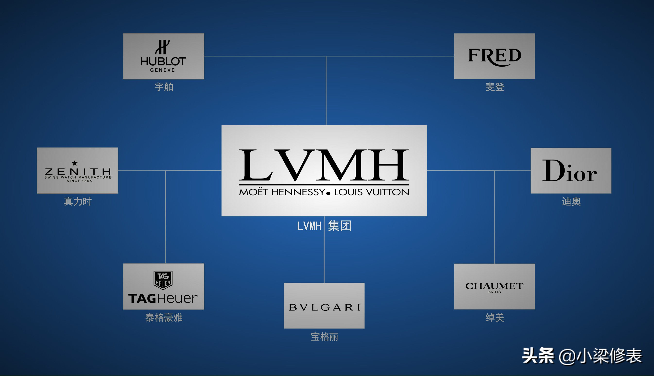 闹钟钟表的十大品牌,家用钟表十大品牌排名