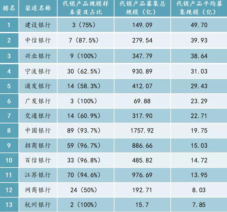 代销理财业务自查报告,理财业务排查报告