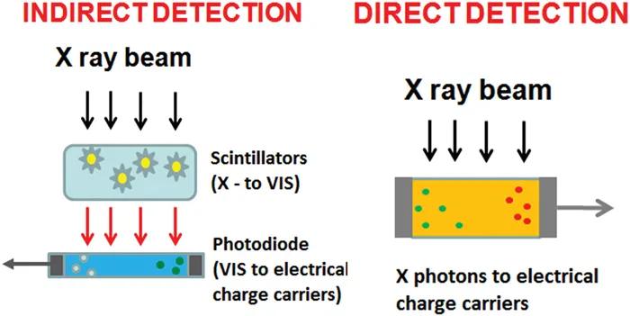 长余辉+*土稀**纳米晶=柔性X射线探测