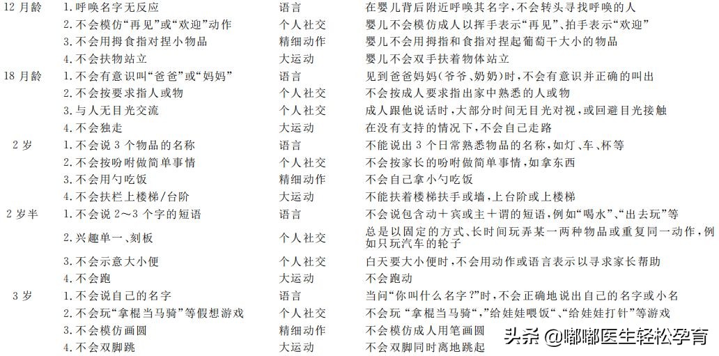 如何看宝宝的智力发育,怎么看宝宝智力发育的标准