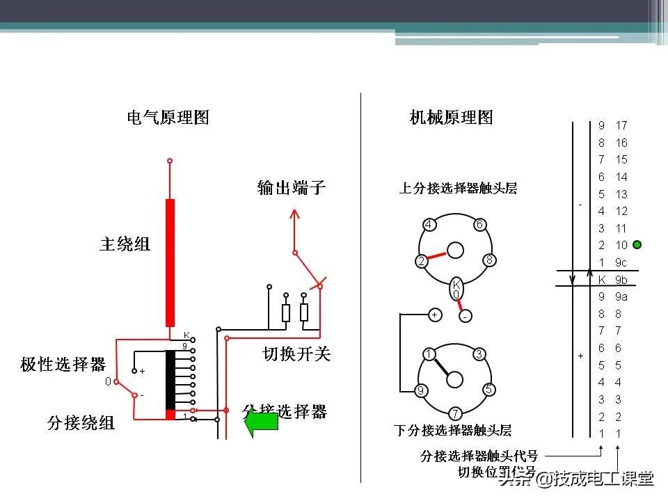 变压器无载分接开关内部构造,油浸式变压器的结构ppt