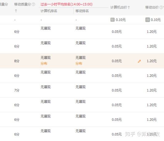 直通车测款怎么选词出价,高质量直通车选词出价技巧