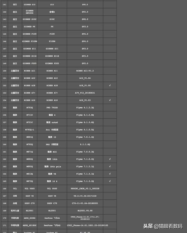 支持电信volte最便宜的手机,支持双卡volte电信手机