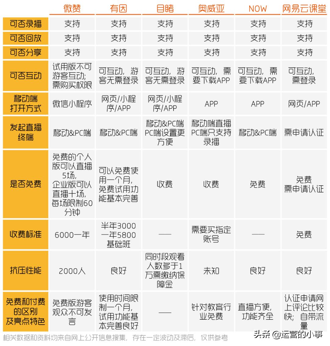 给大家推荐几个直播平台,最好的五个直播平台