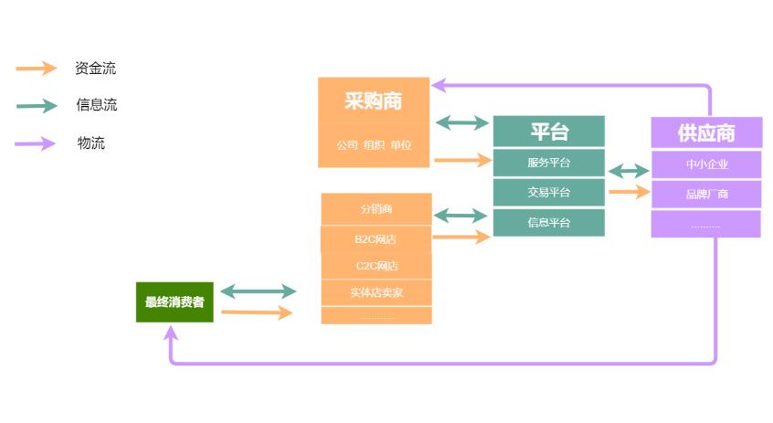 想做电商第一步怎么做,电商运营怎么做才出单
