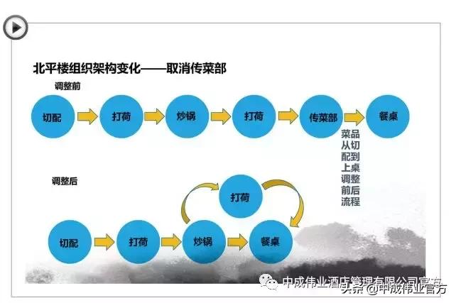一人多职一岗多责这样的厨房你想要吗？