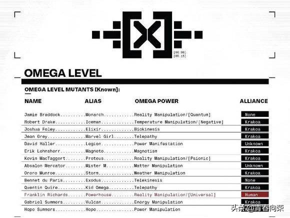x战警黑凤凰中出现的变种人,x战警黑凤凰变种人大战外星人