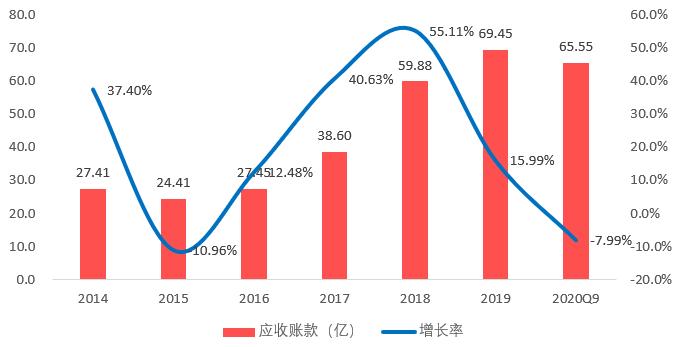 启迪环境:环保是朝阳行业,为啥股价反倒下跌80%