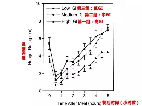 吃麦片一个星期减肥法,正确吃麦片减肥方法
