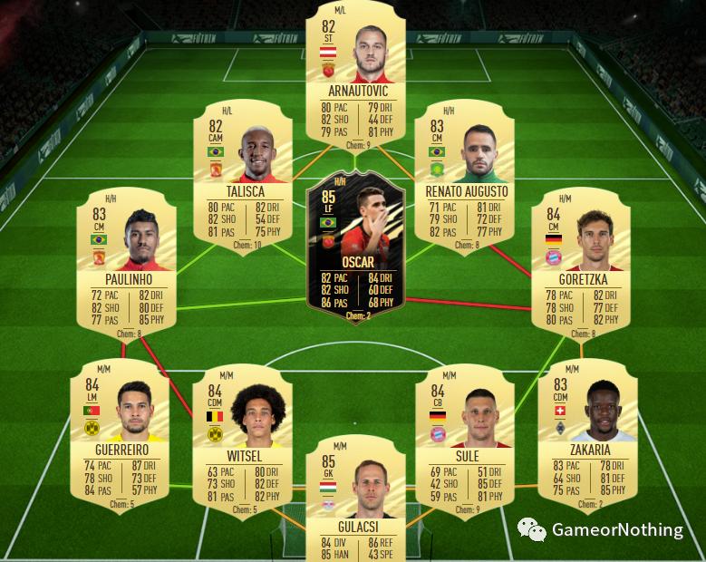 FIFA21西甲TOTS赛季最佳阵容，最新大决战SBC，闪回马塞洛SBC作业