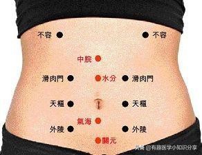 关于中医六大神奇点穴急救大法,点穴神功治病还能让人起死回生