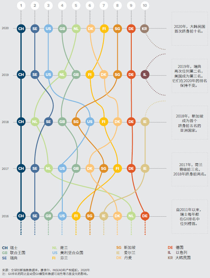 中国的创新有哪些突出表现,创新精神表现在哪些方面