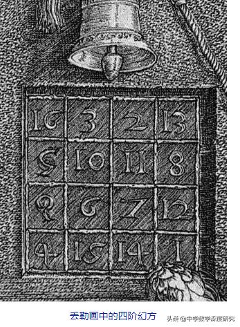 神奇幻方神秘工具,神奇的幻方最早在哪里发现