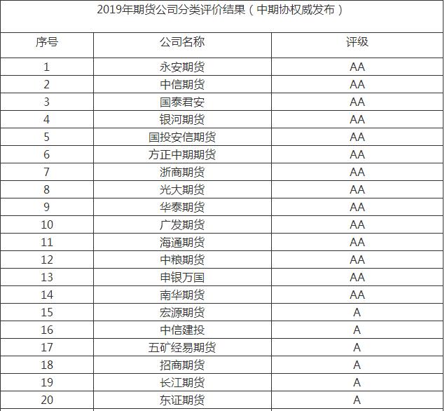 恒银期货网上开户,期货开户新手入门教程