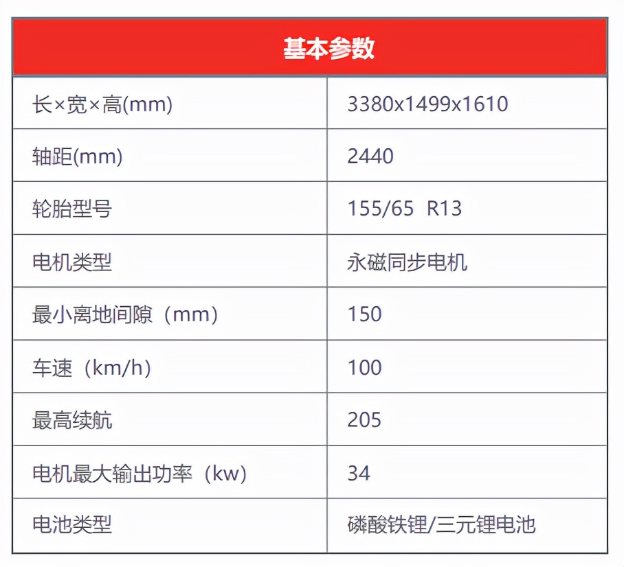 接送孩子电车推荐,接送孩子骑的小型电动车