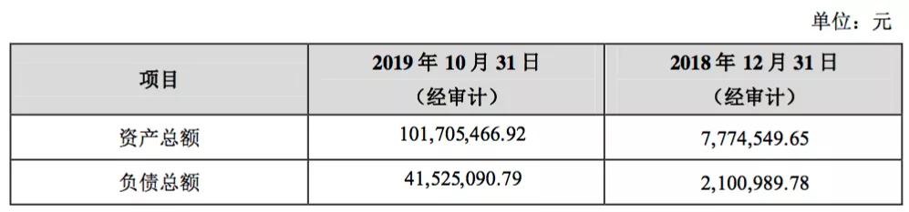 暴跌、处罚、卖壳，200亿规划特色小镇，莱茵体育换来了什么？