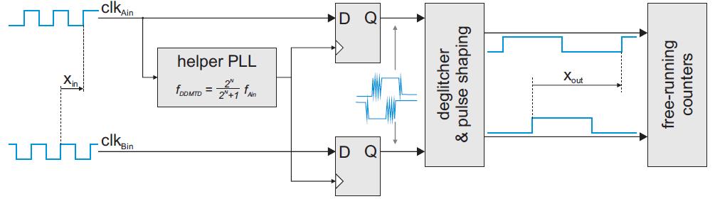 5g芯片的基础知识,5g关键技术提高效率