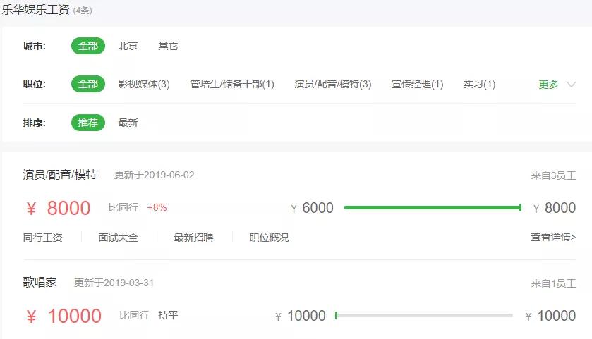 乐华公司艺人工资有多低？网友扒出普遍收入少，生存技能堪忧
