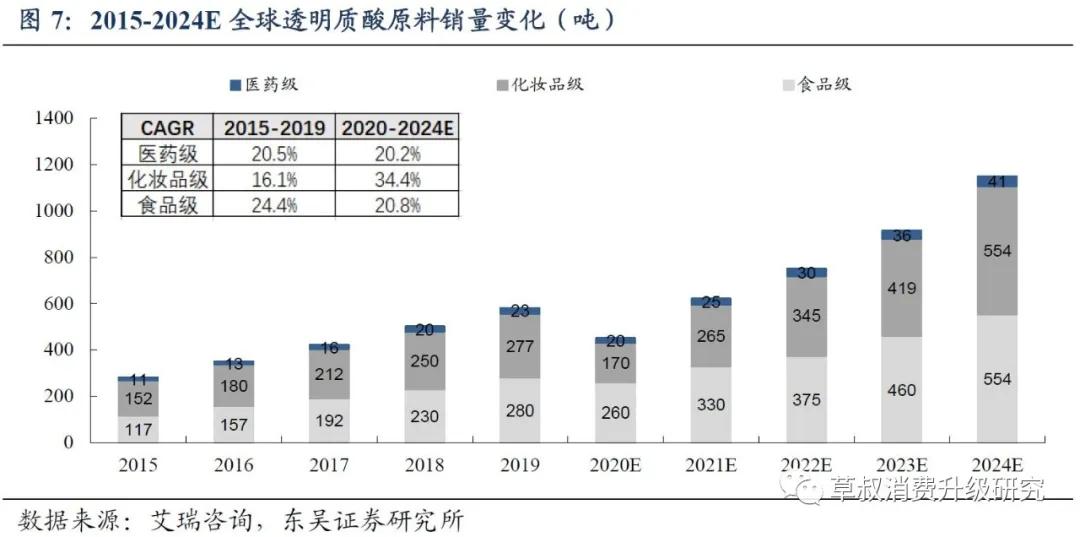 华熙生物真的好用吗,华熙生物的含金量