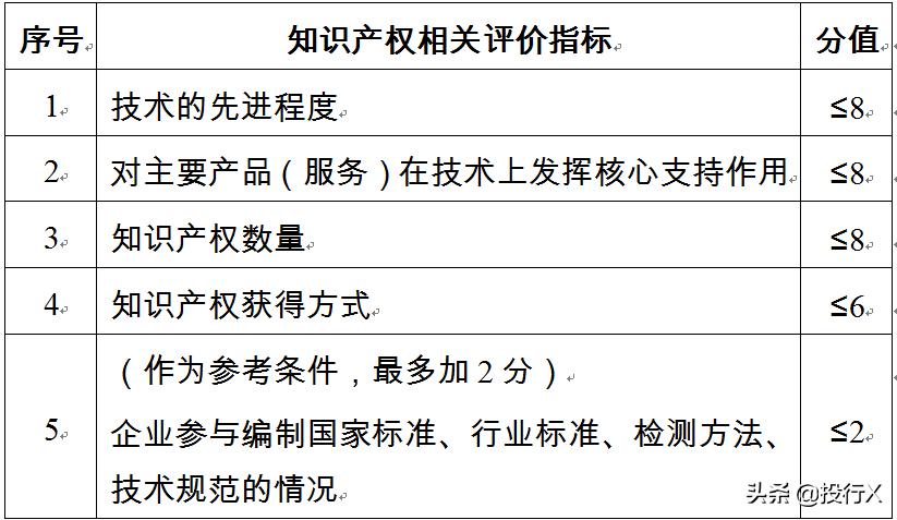高新技术企业融资方式包括,高新技术企业融资策略与方法