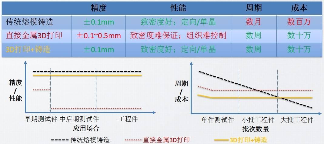 通俗的来讲3d打印技术是怎么回事,为什么3d打印技术不那么普及