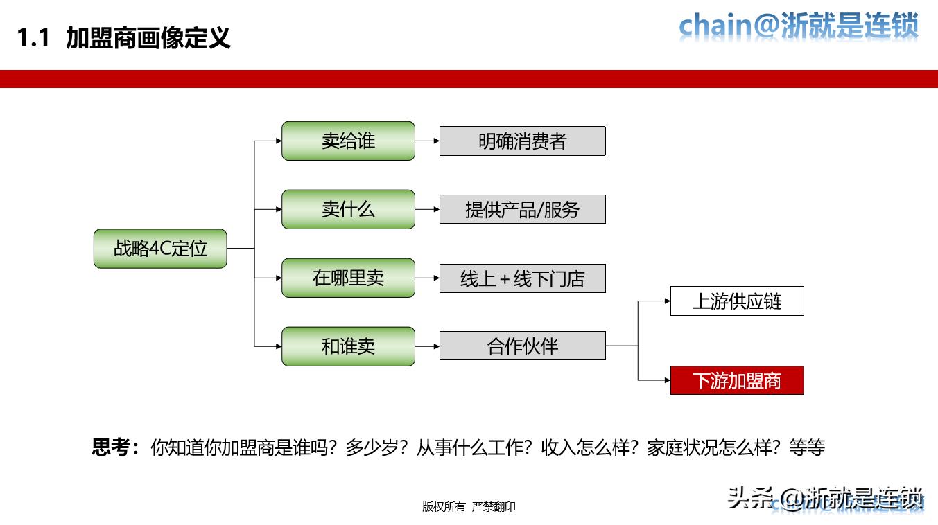 连锁招商技巧大全,连锁加盟招商推广方案