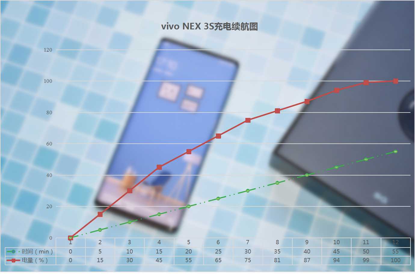 vivonex3深度测评王自如,vivo追求极致用户体验