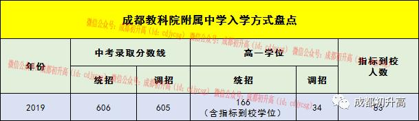 成都最好的十大高中学校是哪个,成都哪些高中学校比较好