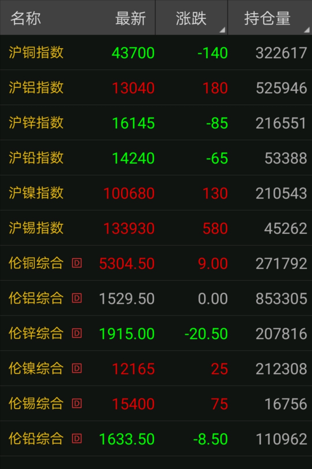 近日铜价有没有调价,2023年5月6日废铜会涨价吗