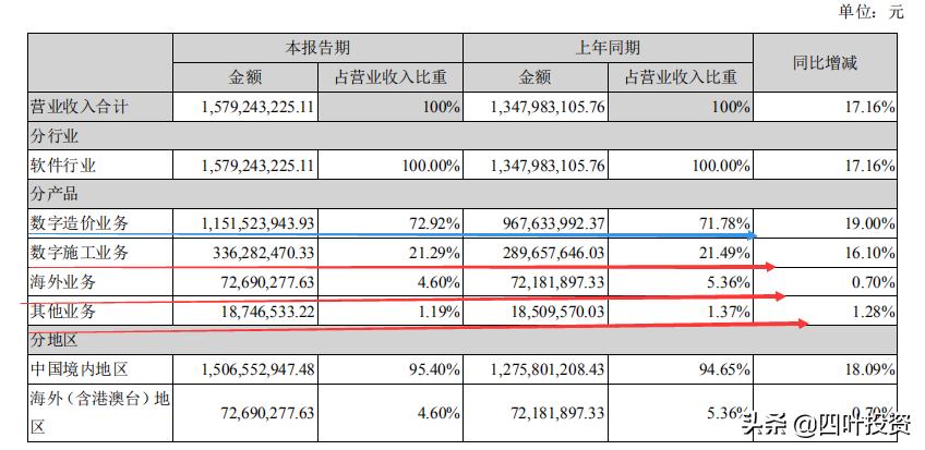 广联达为什么深陷泥潭,广联达为何深陷泥潭