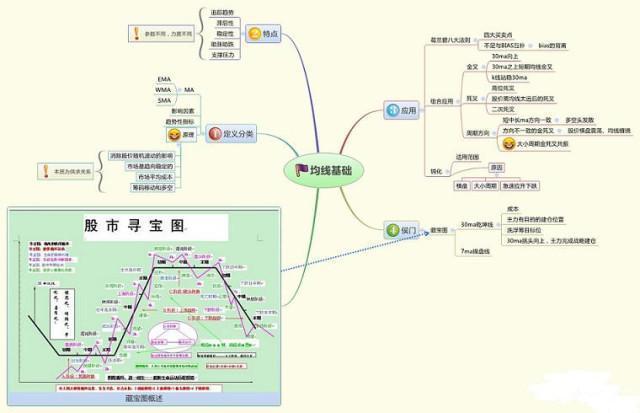 穷人炒股的思维和方法,中国股市炒股不讲究方法