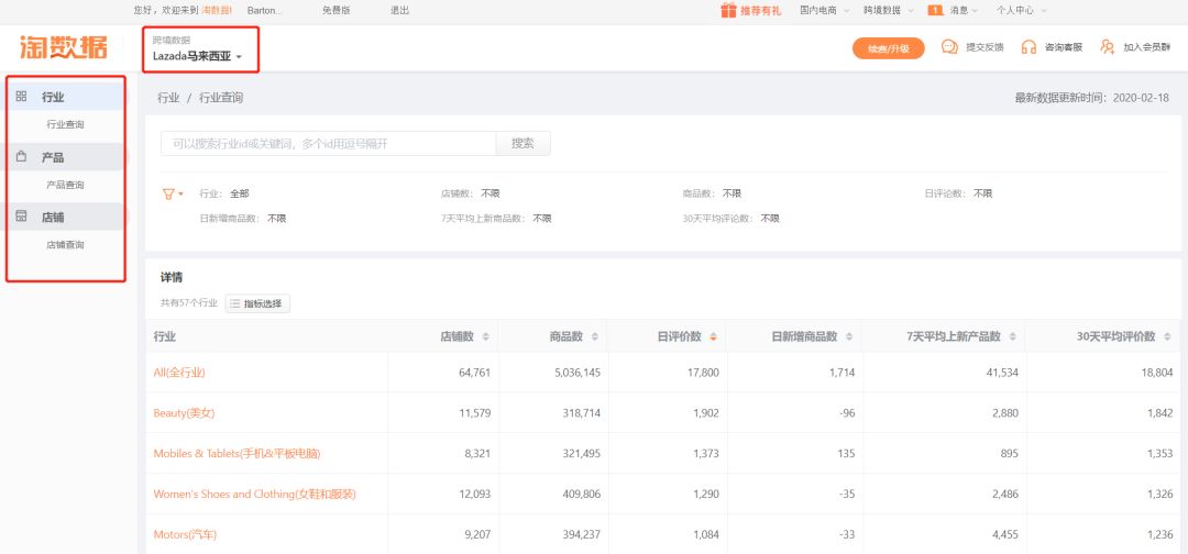 跨境选品新手必备技巧,谈谈对跨境电商行业的看法