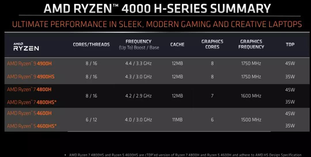 华硕天选笔记本哪个版本最好,华硕天选笔记本基本操作