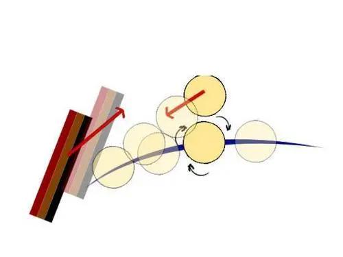 乒乓球旋转的定义,乒乓球的旋转大概可以分为哪几类