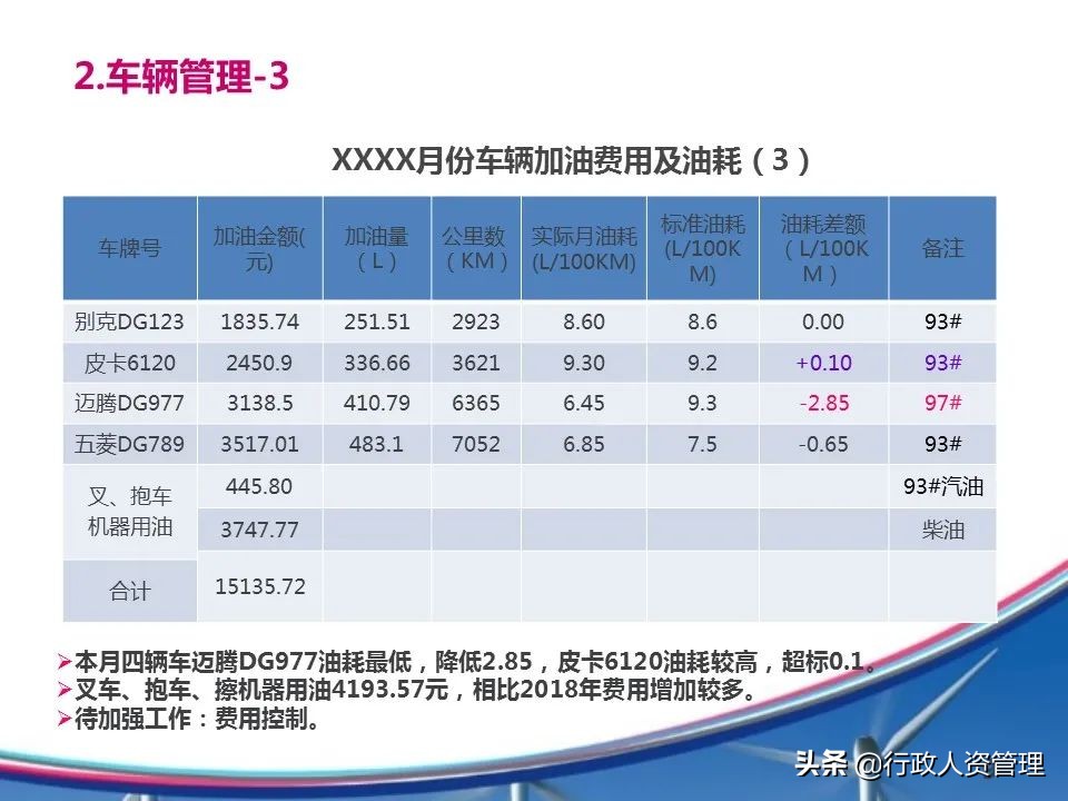 房地产人力行政部年度工作总结,行政部年度工作总结范文简短