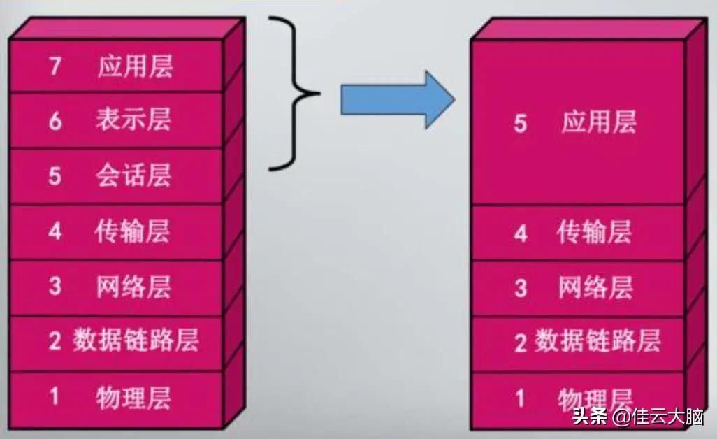三次握手和四次挥手通俗解释,tcp三次握手和4次挥手通俗易懂