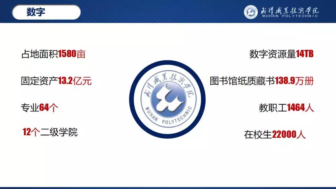 武汉职业技术学院校园之星,武汉职业技术学院校园