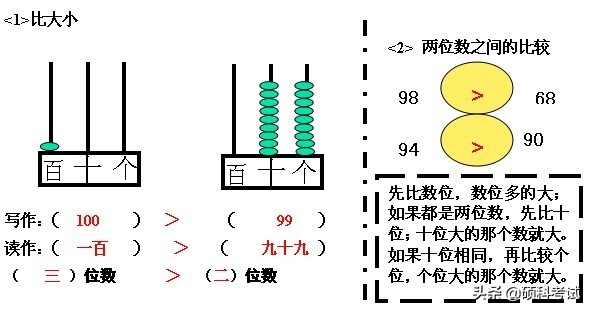一年级下册数学第三单元复习重点,一年级数学下册重点知识归纳整理