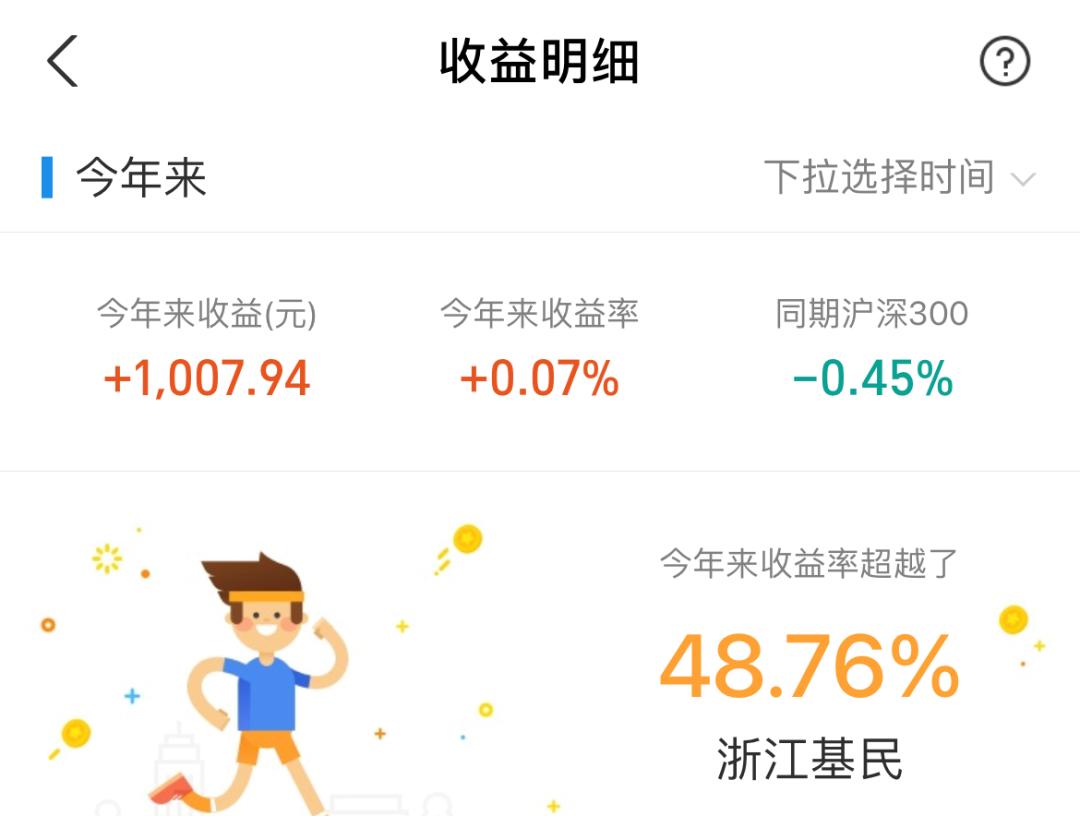 跌幅最大的新能源基金,最火的3只新能源基金