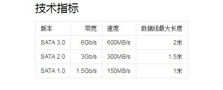 电脑主板接口大全图解,电脑主板sata1234接口怎么接