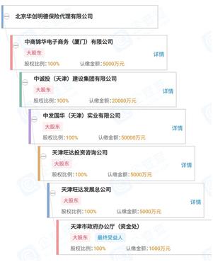中铁中基供应链诈骗案始末,中铁中基诈骗