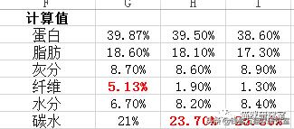 猫粮点评|扒一扒习惯性虚标的渴望六种鱼