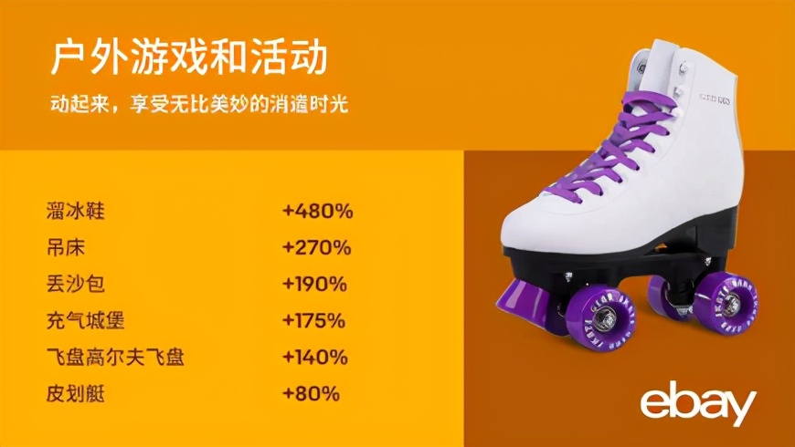 ebay热卖数据,ebay运动品类
