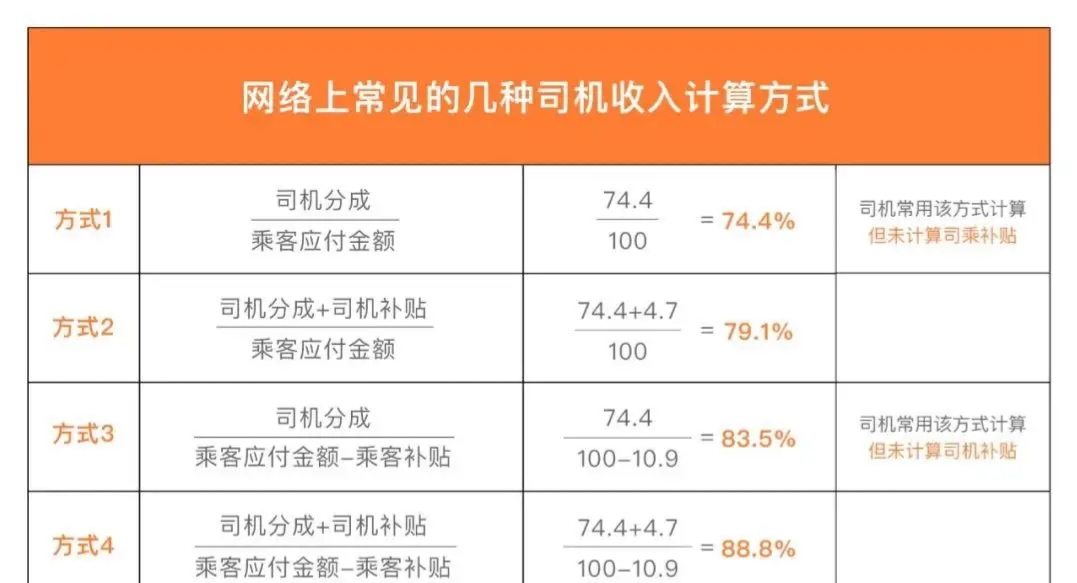 滴滴回应抽成问题视频,滴滴抽佣新闻